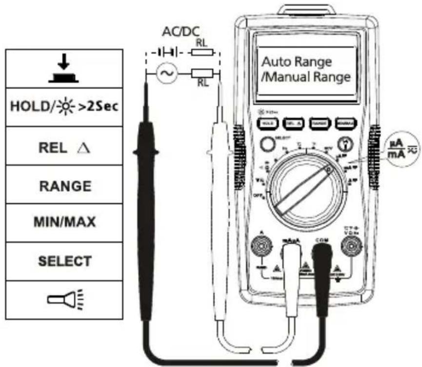 FLUKE AM520 - Measuring AC and DC Current - 2