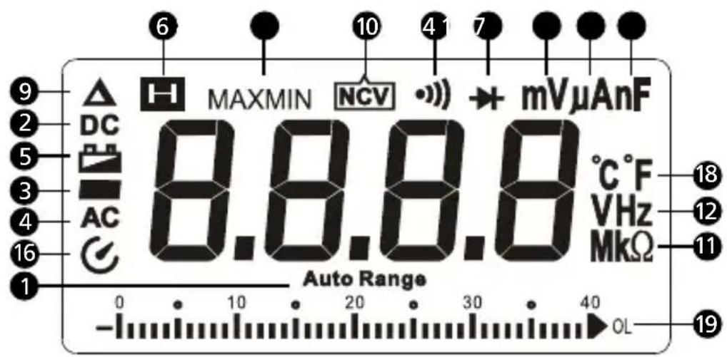 FLUKE AM520 - Screen Display - 1