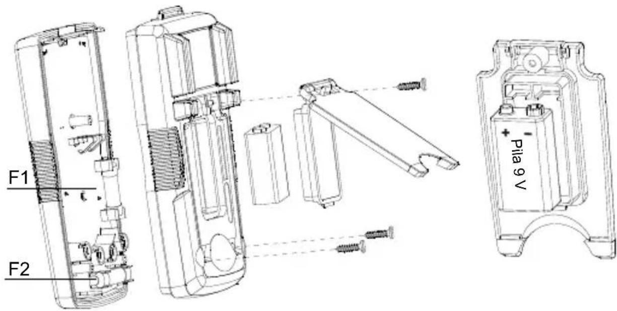 FLUKE AM520 - Portate dei fusibili - 1