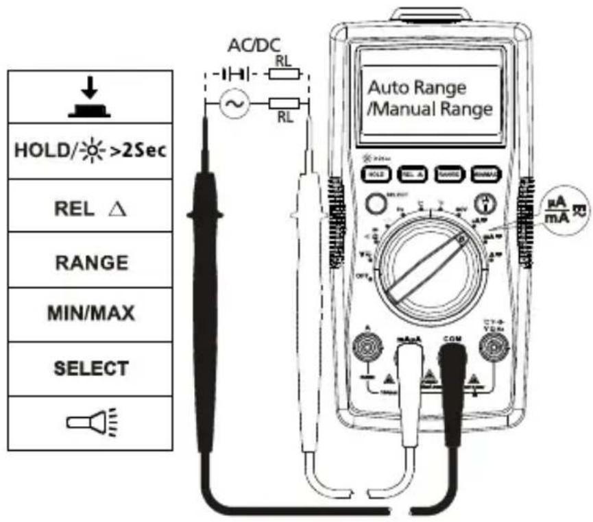 FLUKE AM520 - AC- tai DC-virran mittaus - 1