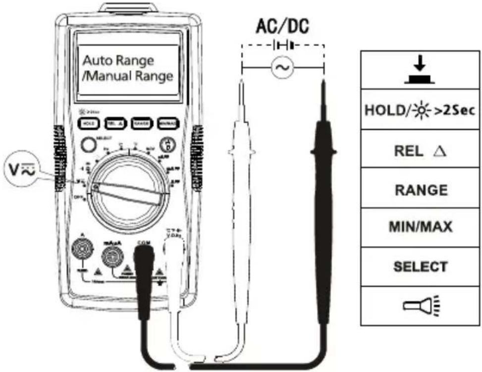 FLUKE AM520 - Måling at AC og DC spænding - 1