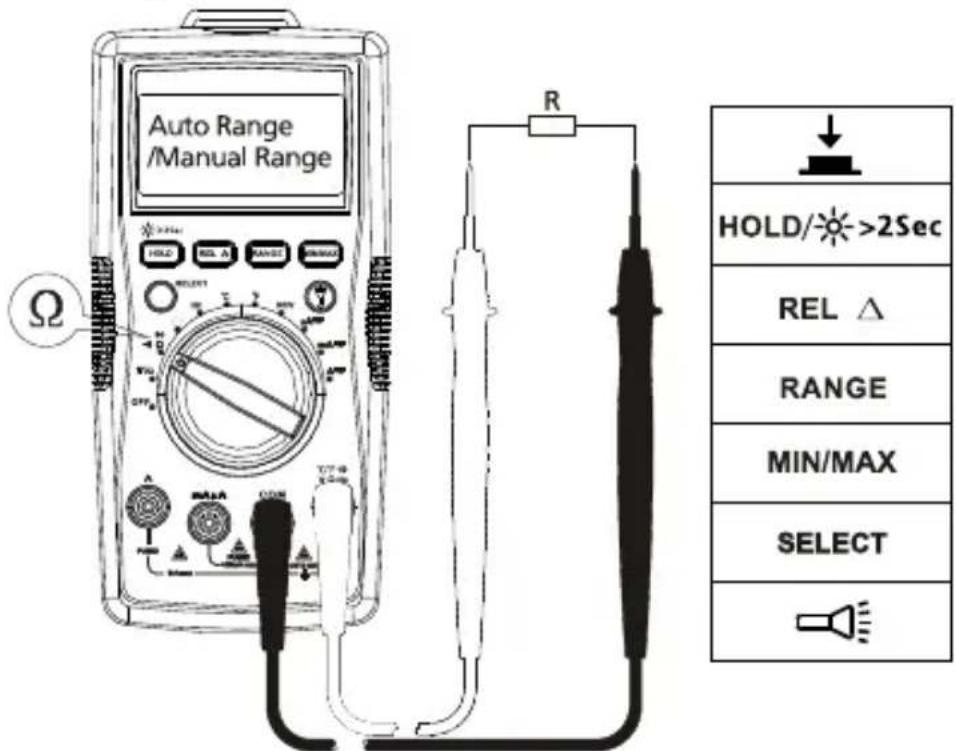 FLUKE AM520 - Medicina de resistencia - 1