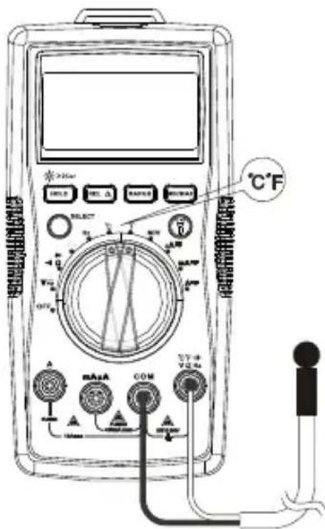 FLUKE AM520 - Sá här matér du: - 1