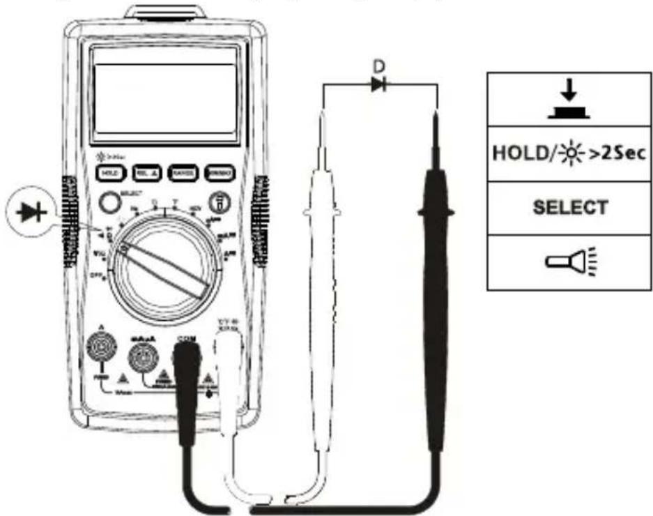 FLUKE AM520 - Dioda pomiaru - 1
