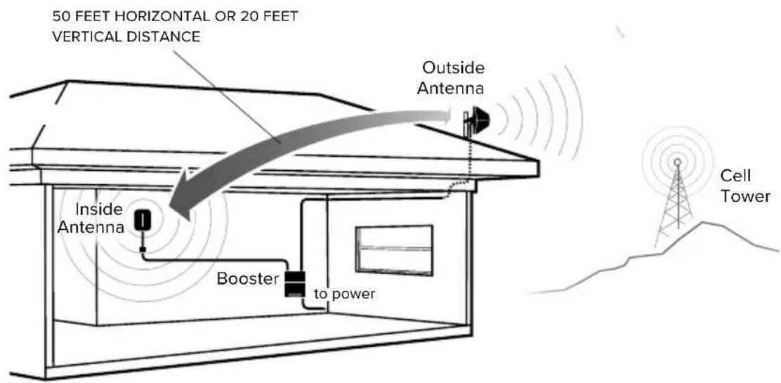 Wilson weBoost Home Complete - Step 4: Power Up The Booster & Optimize The System - 2