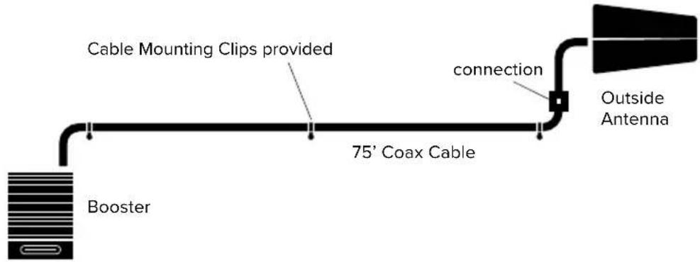 Wilson weBoost Home Complete - Step 3-A: Route & Connect Outside Antenna To Booster - 1