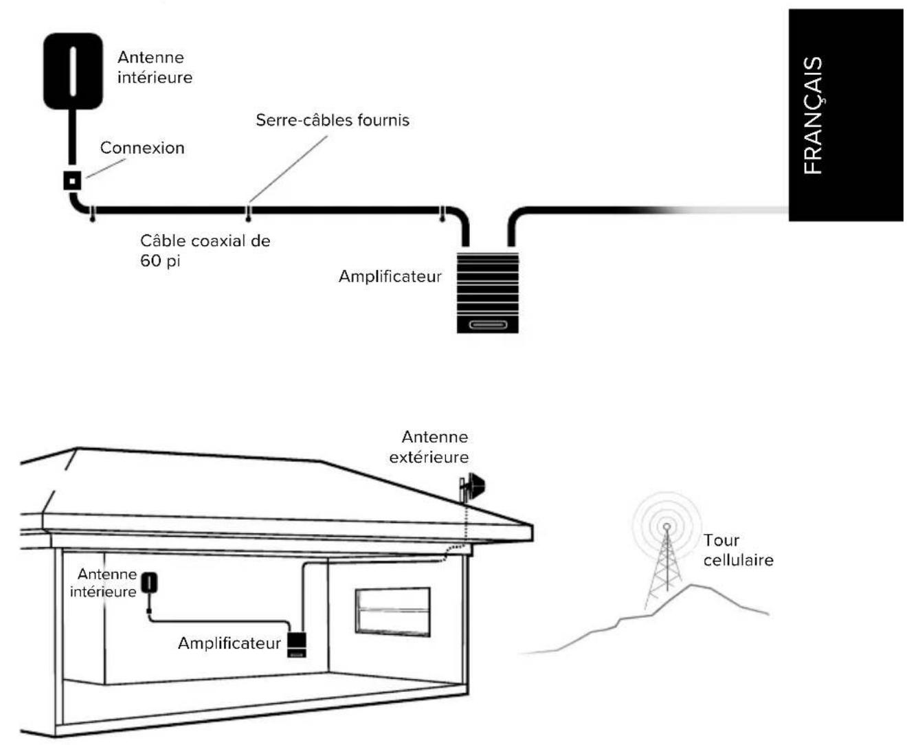 Wilson weBoost Home Complete - Étape 3-B : Acheminer le câble et le brancher à l'antenne intérieure et à l'amplificateur - 1