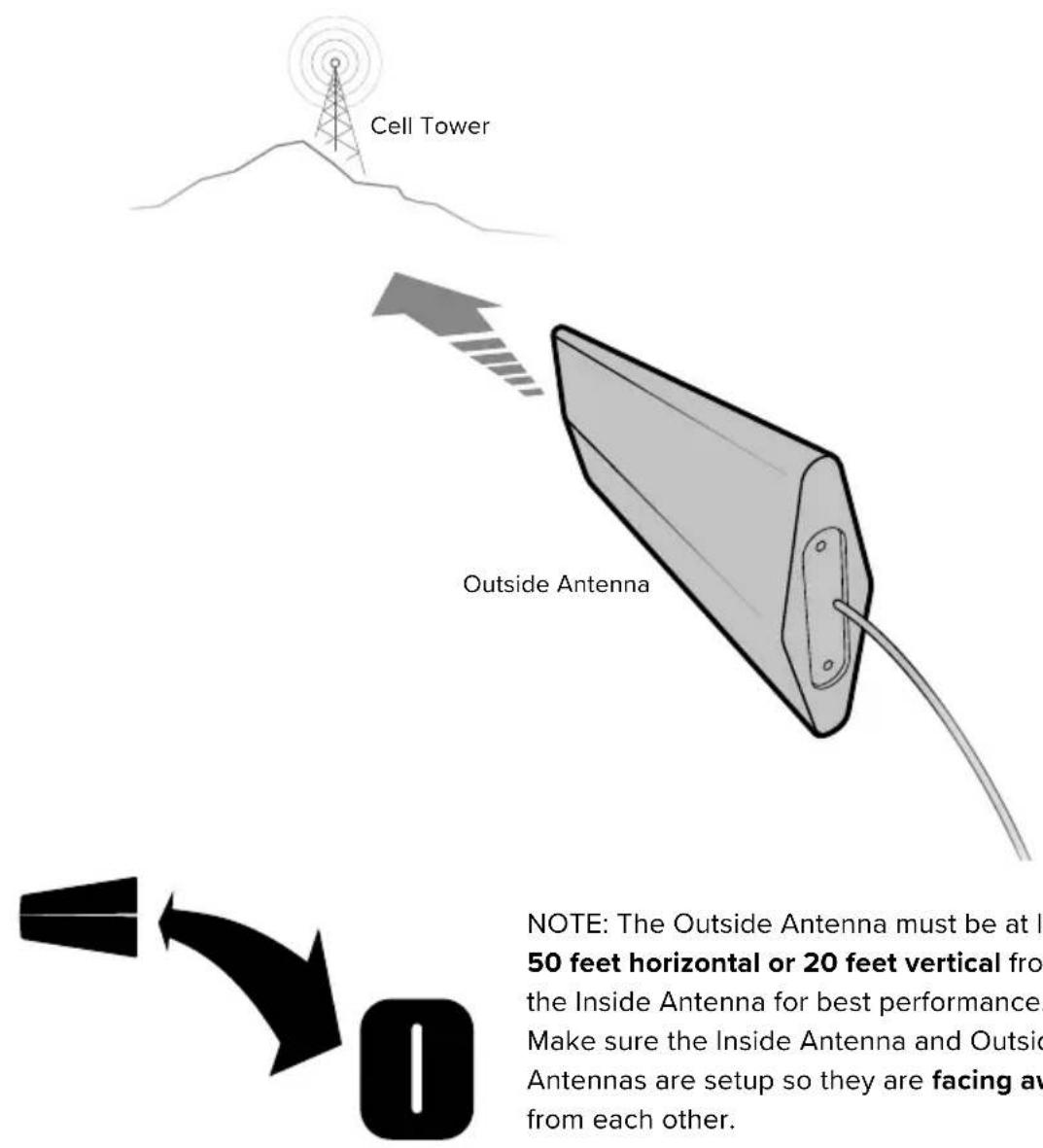Wilson weBoost Home Complete - Step 2: Mount Antenna & Point Outside Antenna Toward Nearest Cell Tower - 3