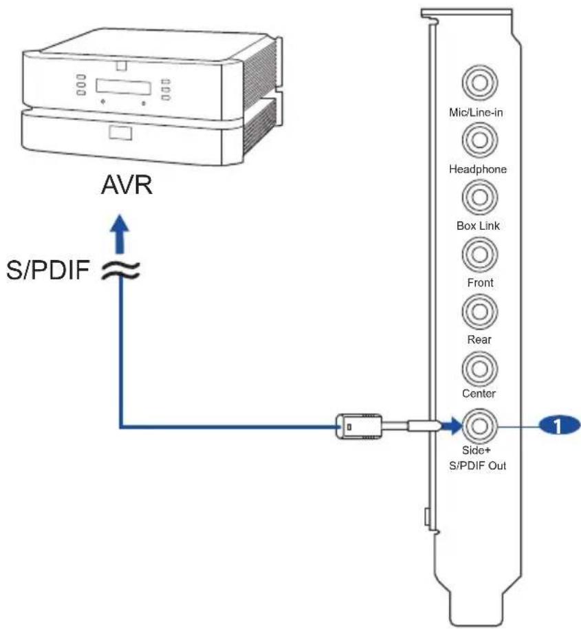 ASUS Strix Soar - Connexion d'entrée toslink et coaxial SPDIF - 1