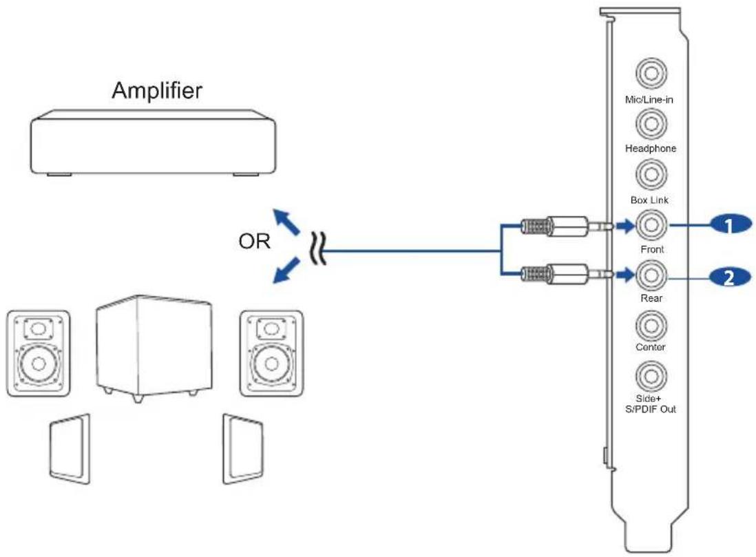 ASUS Strix Soar - Connecter un système de haut-parleurs à 4 canaux / un amplificateur d'alimentation - 1