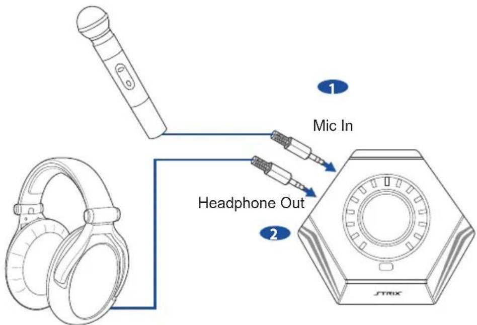 ASUS Strix Soar - Connecter le boîtier de commande strix avec un micro externe et un casque (strix raid dlx/pro uniquement) - 1