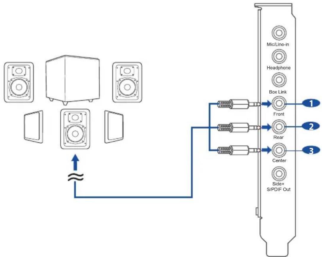 ASUS Strix Soar - Connecter des haut-parleurs 5.1 / un casque 5.1 - 1