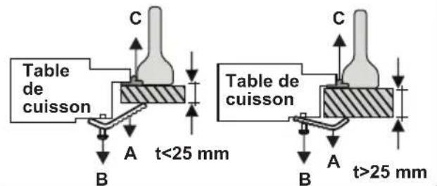 VESTEL VEH120161 - Installation de la table de cuisson - 4