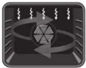 VESTEL VEH120161 - Ovenfuncties - 6