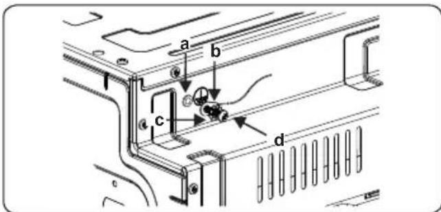 VESTEL VEH120161 - WARNING:Das Gerät muss geerdet sein. - 2
