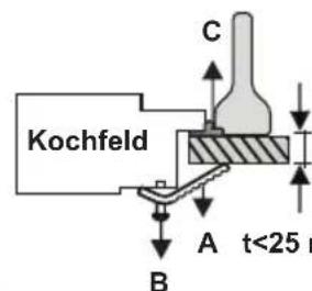 VESTEL VEH120161 - Einbau den Kochfeldes mit Kochplatten (Massekochfeld) - 4
