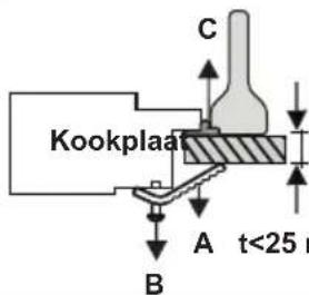 VESTEL VEH120161 - Installatie van de kookplaat - 4