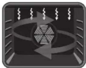 VESTEL VEH120161 - Fonction ventilation : - 3