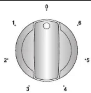 VESTEL VEH120161 - Commandes de la TABLE de cuisson foyer radiant - 1