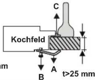 VESTEL VEH120161 - Einbau den Kochfeldes mit Kochplatten (Massekochfeld) - 5