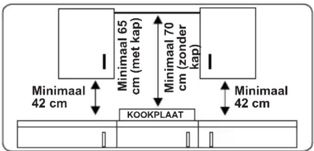 VESTEL VEH120161 - INSTRUCTIONS VOOR DE INSTALLATEUR Algemene instructies - 1
