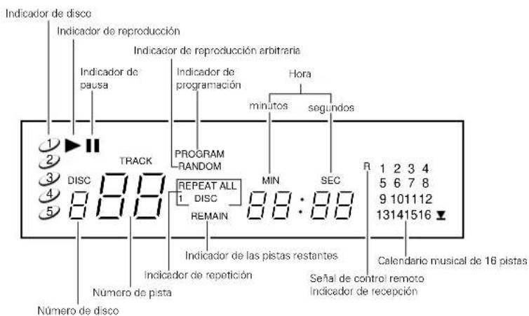 DENON DCM65 - NOMBRE Y FUNCION DE LAS PARTES - 4