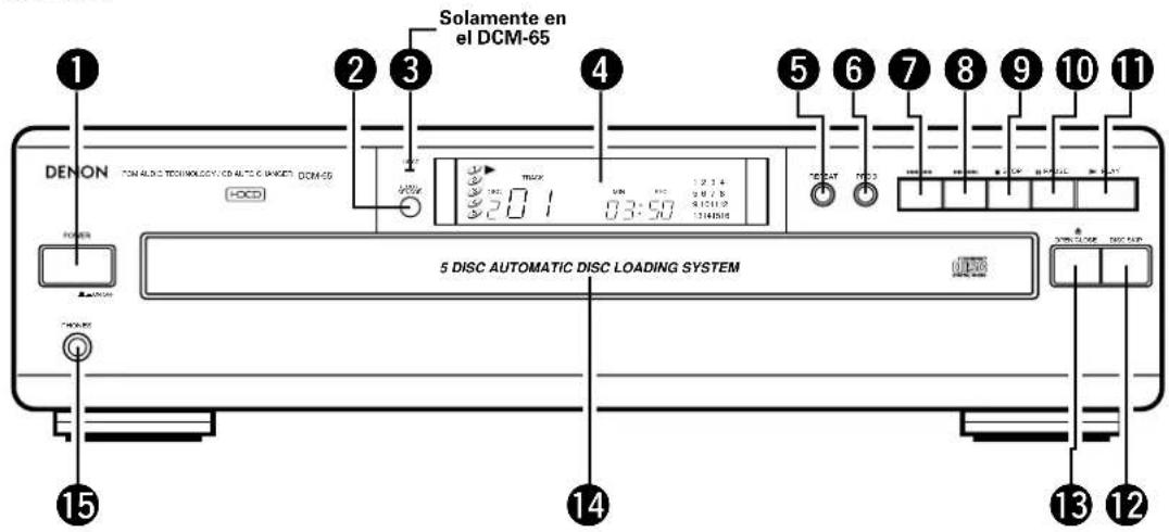 DENON DCM65 - NOMBRE Y FUNCION DE LAS PARTES - 1