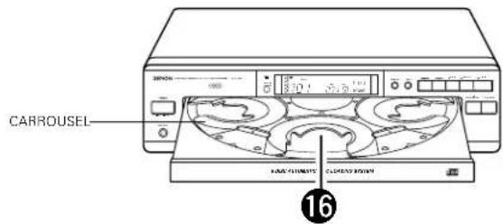 DENON DCM65 - DESIGNATION DES PIECES ET LEURS FONCTIONS - 3