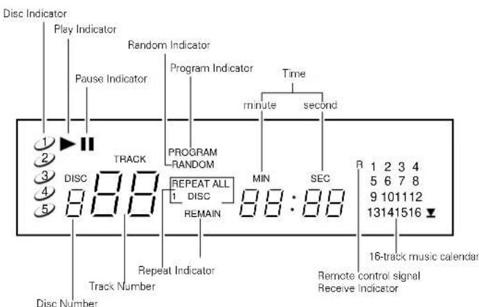 DENON DCM65 - NAMES OF PARTS AND THEIR FUNCTIONS - 4