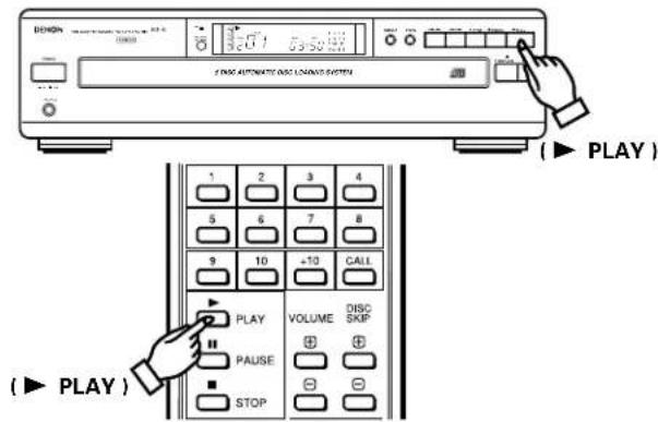 DENON DCM65 - AUTRES METHODES DE LECTURE - 12