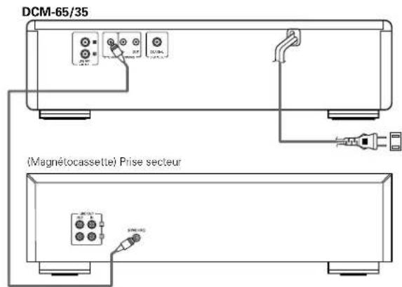 DENON DCM65 - Connexions de prise de synchronisation (SYNCHRO) - 1