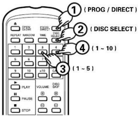 DENON DCM65 - AUTRES METHODES DE LECTURE - 9