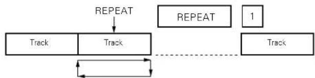 DENON DCM65 - Cautions - 3