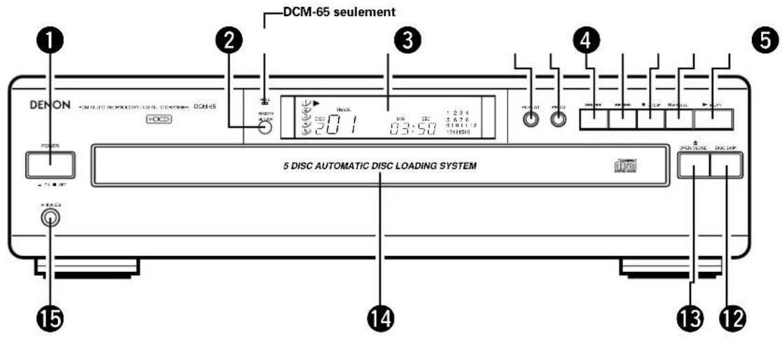 DENON DCM65 - DESIGNATION DES PIECES ET LEURS FONCTIONS - 1