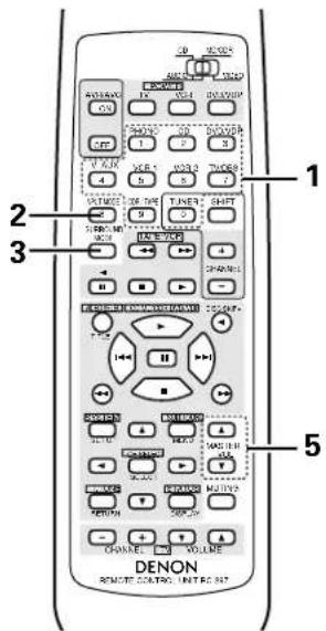 DENON AVR882 - To select the input mode from the remote control unit. - 2