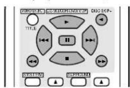 DENON AVR882 - Operating DENON audio components - 3