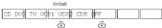 DENON AVR882 - 2 - 2