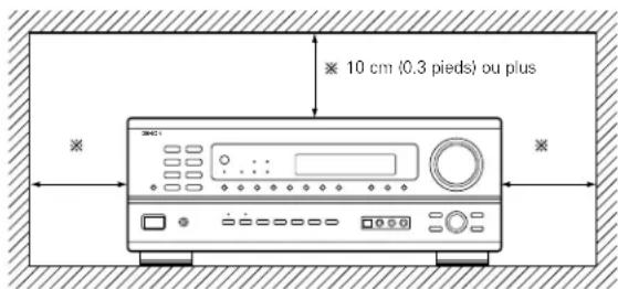 DENON AVR882 - DTS (Digital Theater Systems) - 1