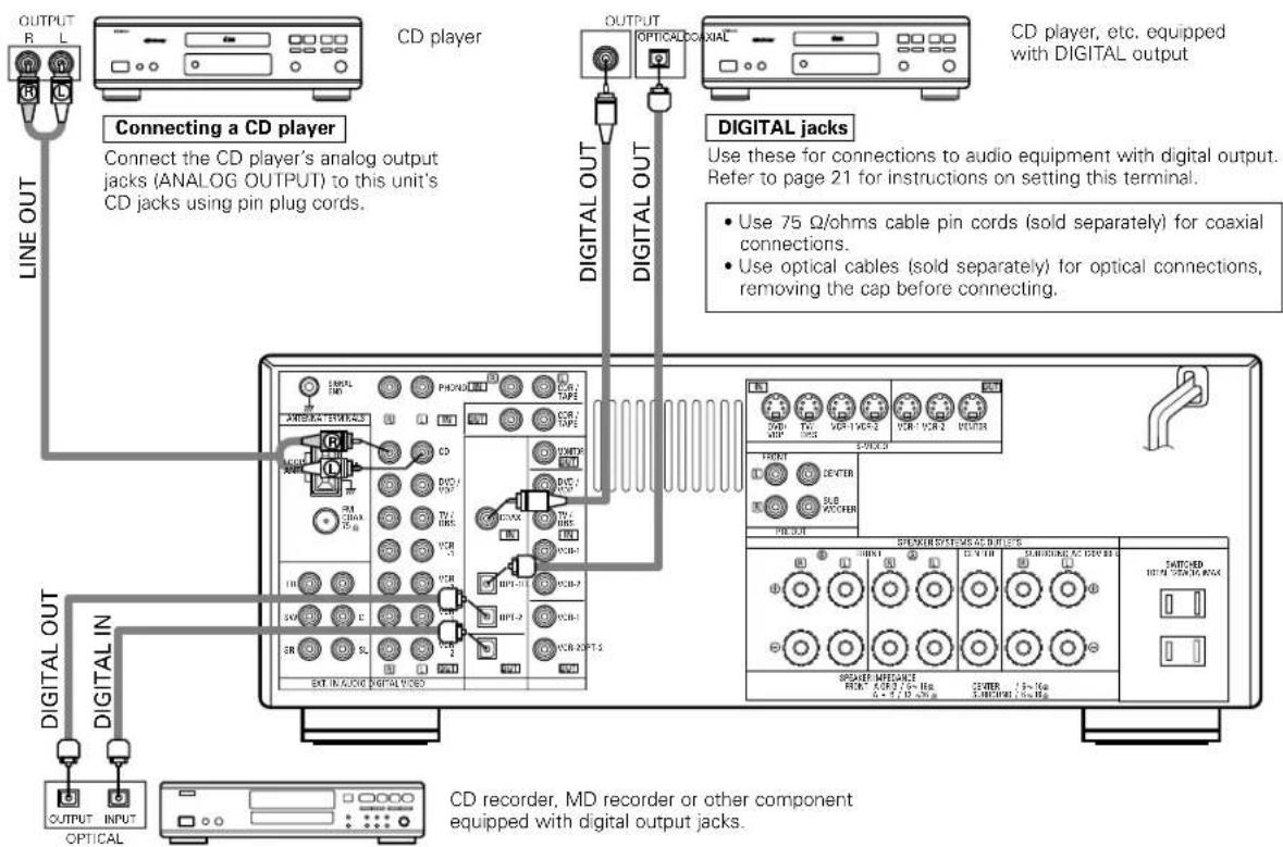 DENON AVR882 - NOTE: - 1
