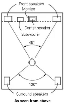 DENON AVR882 - Basic setting - 1