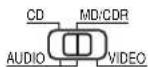 DENON AVR882 - Operating DENON audio components - 2