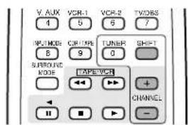 DENON AVR882 - 2 - 5