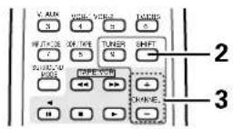 DENON AVR882 - Stations préréglée - 2