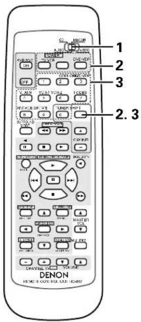 DENON AVR882 - Mémoire préréglée (Composants vidéo) - 1