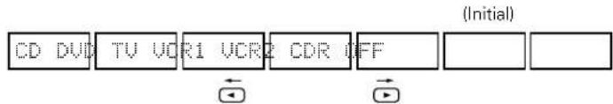 DENON AVR882 - 3 - 2