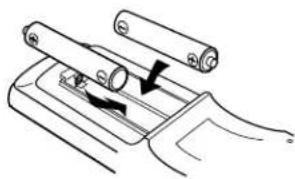 DENON AVR882 - Inserting the batteries - 2