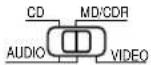 DENON AVR882 - Régler le commutateur coulissant vers "AUDIO". - 1