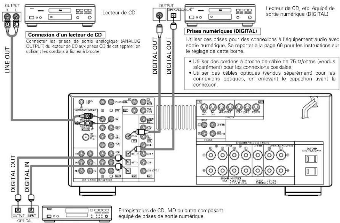 DENON AVR882 - REMARQUE: - 1