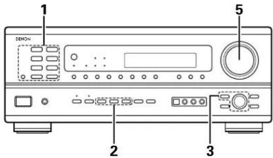 DENON AVR882 - Lecture de la source de programme analogique - 1