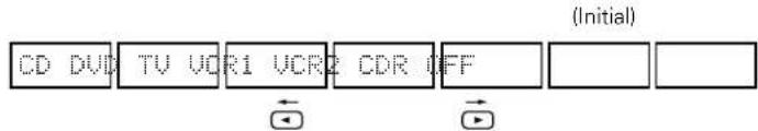 DENON AVR882 - 3 - 2